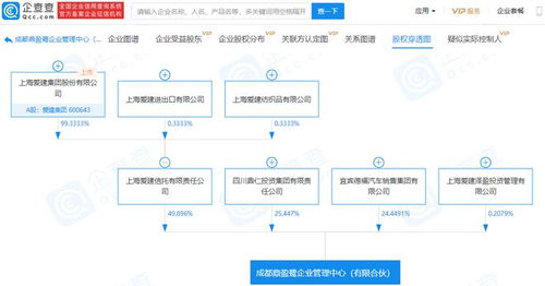 愛建集團關聯企業參股成立企業管理中心公司，注冊資本達4.81億